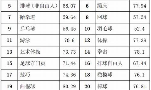 体育单招最低录取分数线,体育单招各校录取分数线