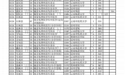 云南高考成绩排名_云南高考成绩排名公布最新