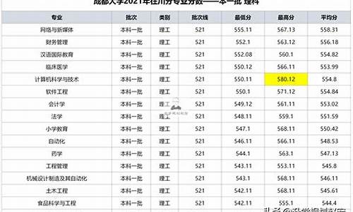 四川省一批录取分数线_四川录取线2021