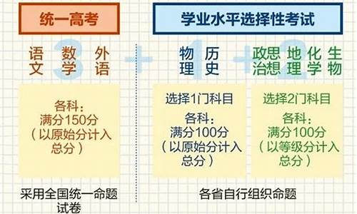 高考考试科目_高考考试科目及分数