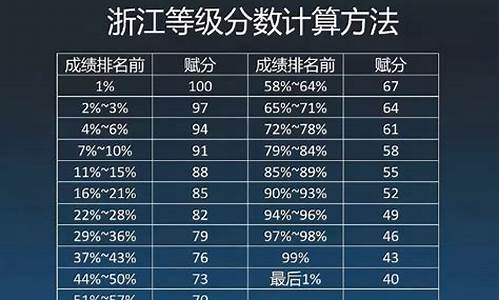 怎样查出高考学生分数,高考学生怎么查分