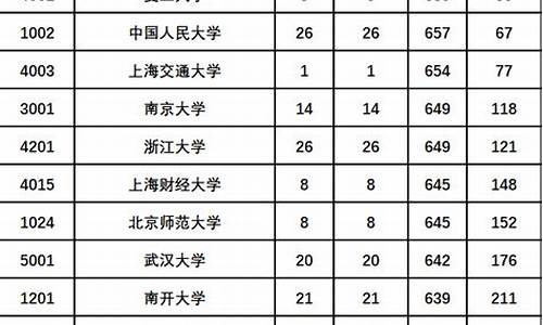 2003陕西高考数学理科试卷_2003年陕西高考数学