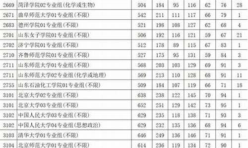 江苏高考高校投档线排名_江苏高考高校投档线2021