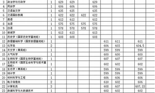 云南本科大学录取分数线最低的学校_云南本科大学录取分数线