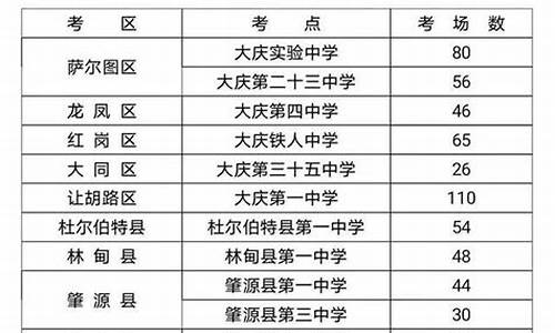 大庆高考考点查询_2021年大庆高考考场