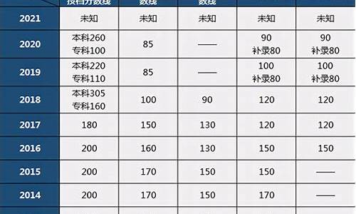 省控线 投档线,省控线投档线录取线