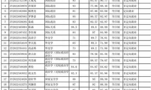 北京大学录取学生名单_北京大学录取名单公示