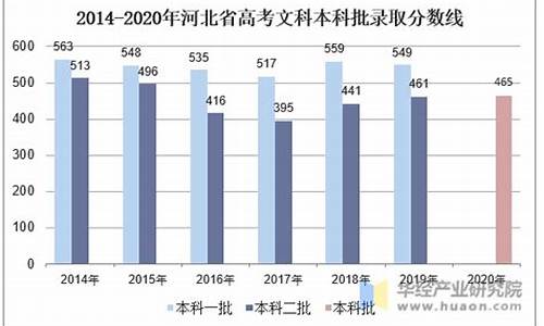 2009年河北高考试卷_2009河北高考人数