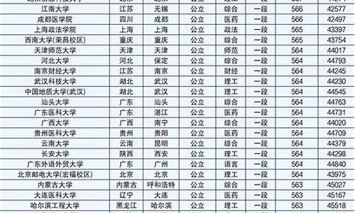 高考位次山东有没有相同的学校_高考位次山东2017