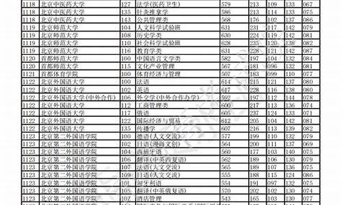 重庆高考生人数2021_重庆高考招生人数