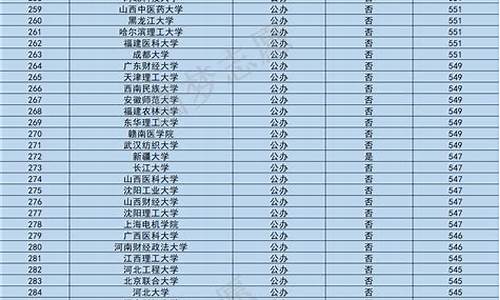 分数线低的本科师范大学,分数线低的本科