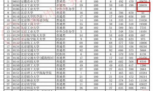 2014贵州高考填报系统,贵州省2014年高考成绩查询入口