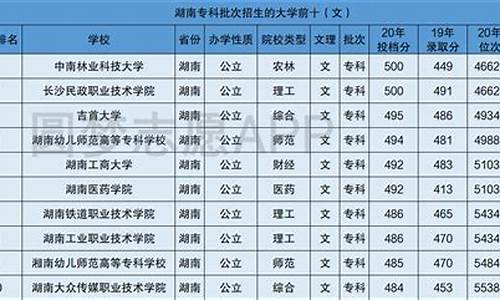 湖南高考排名2017,去年湖南高考分数排名