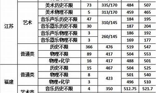 特殊教育专业高考分数线,特殊教育录取分数线高吗