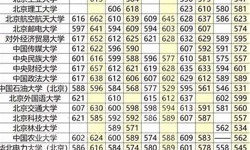 211最低分数线的学校_211分数线最低的大学排行榜