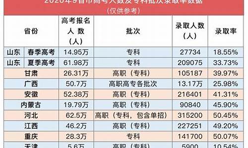 高考录取最新动态_最新高考录取情况