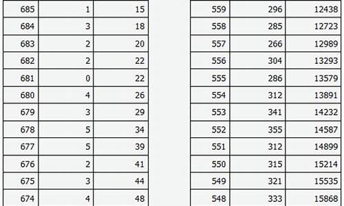 2016山西高考分段统计_2016山西高考分段统计分析