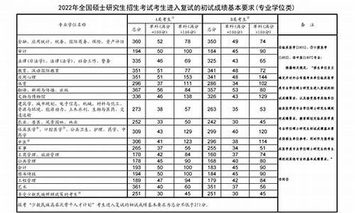 宁波大学法学分数线2020,宁波大学法学分数线2021