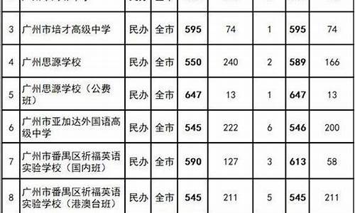 广州普高录取分数线2023,广州普高录取分数线2023