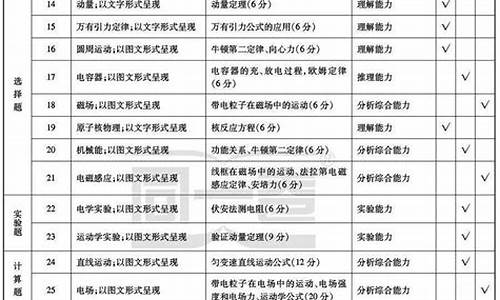 高考力学考点,高考物理力学考点