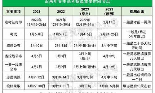 广东省春季招生录取查询_广东教育考试院春季高考录取查询