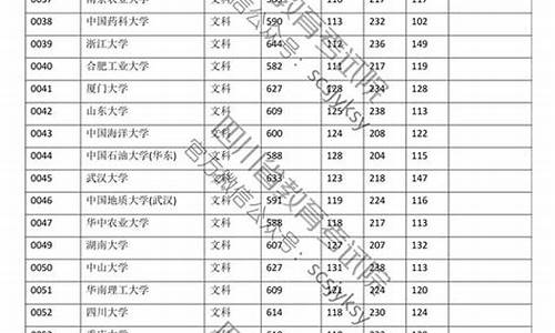 四川2014高考分数线是多少_四川2014高考成绩