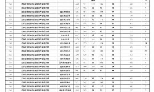 2023年各院校录取分数线河南_河南省2021各高校录取分数线