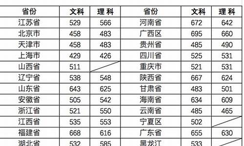 高考200多分怎么办出路有哪些_高考200分咋办