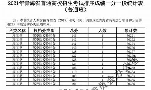 青海高考本科一段录取,青海高考本科一段录取结果公布