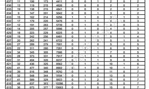 山东2017高考提前批_21年山东高考提前批