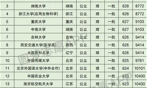 高考什么大学好_高考考上什么大学是最好的