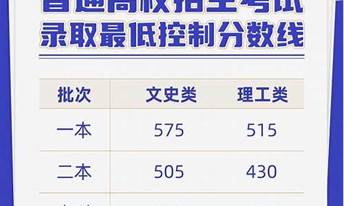 云南省高考分数线,云南省高考分数线2023什么时候公布