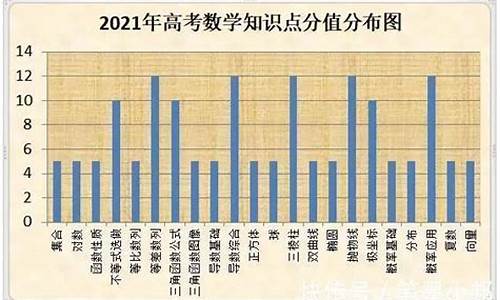 高考高一高二占比,高二高考占比