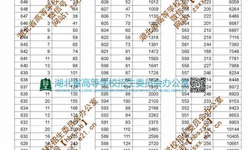 2019年湖北高考录取分数,2019年湖北高考投档线