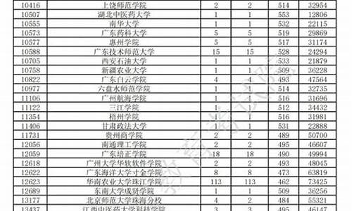 广东高考志愿时间2017_广东高考志愿时间截止了怎么取消报名