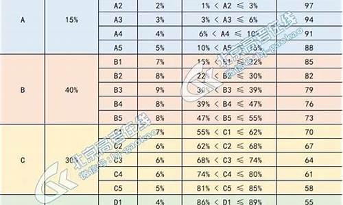 北京新高考学考组合,北京新高考科目组合