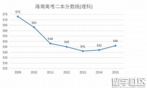 2016海南高考理科数学_2016海南高考理科数学答案