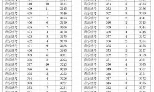 浙江高考440,浙江高考440能去什么学校