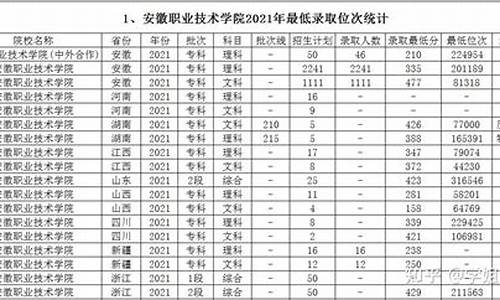 2009年高考分数查询入口,2009年高考分数