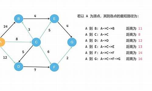 最短路径选择题_最短路径高考