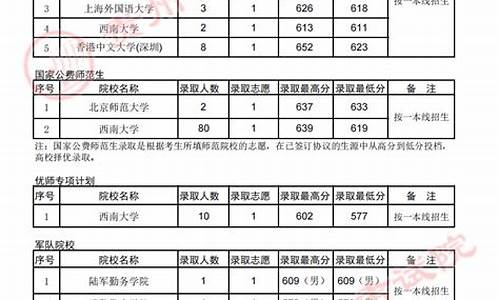 贵州高考提前批录取公布时间,贵州高考提前批录取