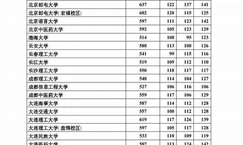 2017年河北高考一分_2017年河北高考一分一段表公布