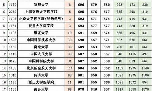 2016年河南省高考线,河南2016高考位次