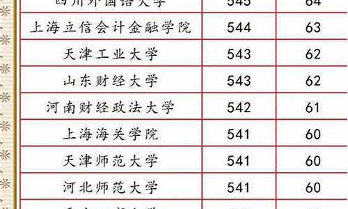 2021年艺术生提档线_高考艺术类提档线