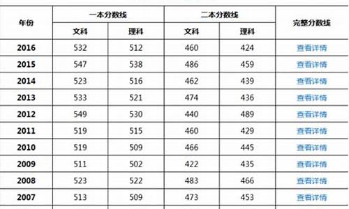 高考分数线17年,预估2017高考分数线