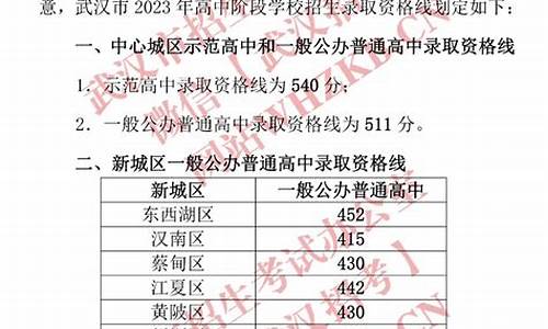 武汉中考2023年分数线,武汉中考2023分数线公布时间