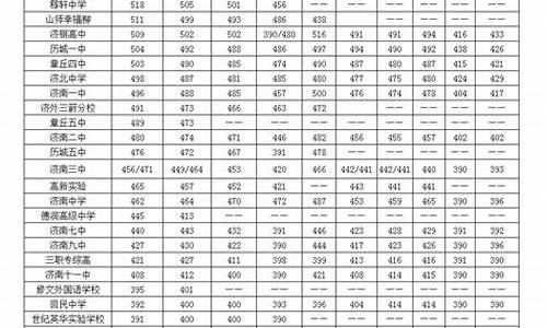 济南高考录取分数_济南高考录取分数线一览表2023