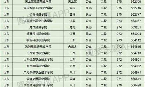 高考270分_高考270分能上什么专科学校