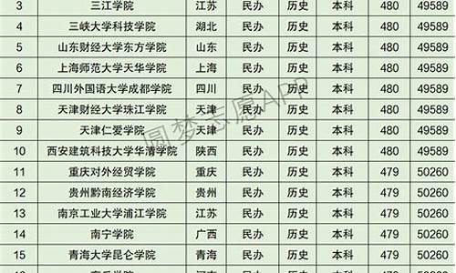 河北高考2016什么卷_2016河北省高考时间