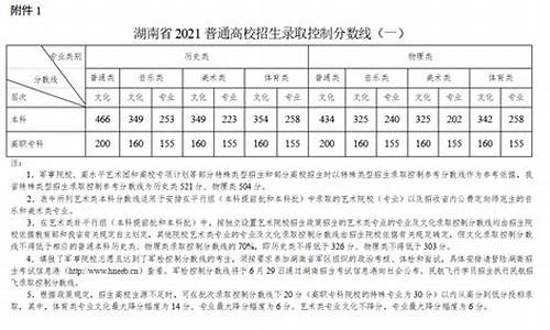 2014年湖南高考分数线理科_2014湖南高考分数线